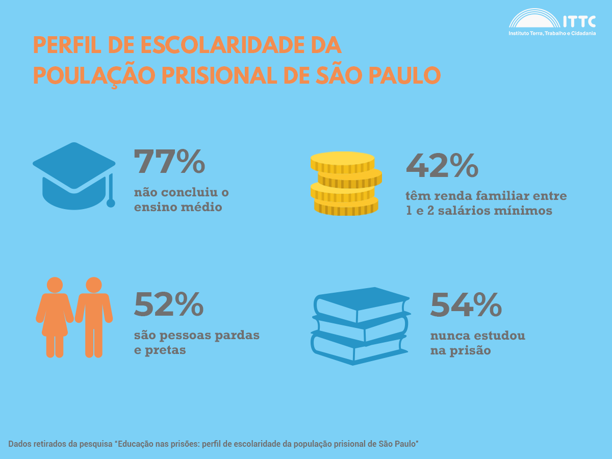 A Importância da Educação Prisional no Brasil