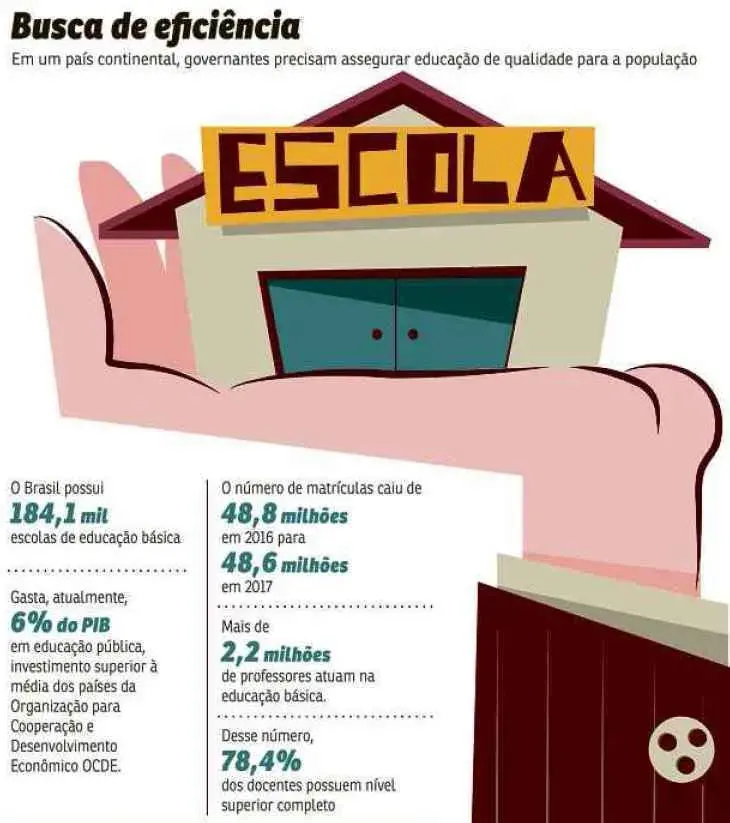 Educação Para Todos: Como Minimizar Os Problemas Das Escolas Brasileiras?