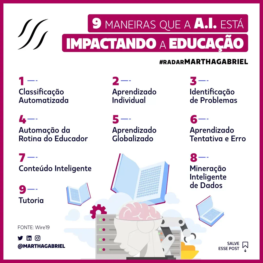 O Uso da Inteligência Artificial na Educação