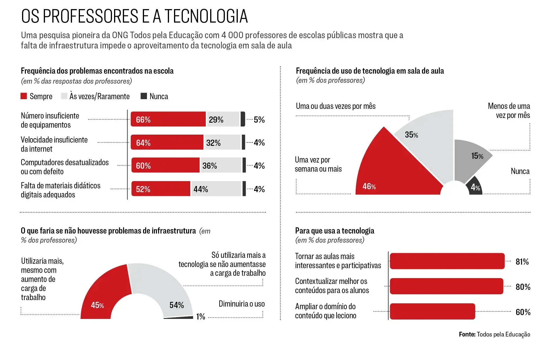 o-uso-da-tecnologia-para-a-educacao-no-brasil.webp