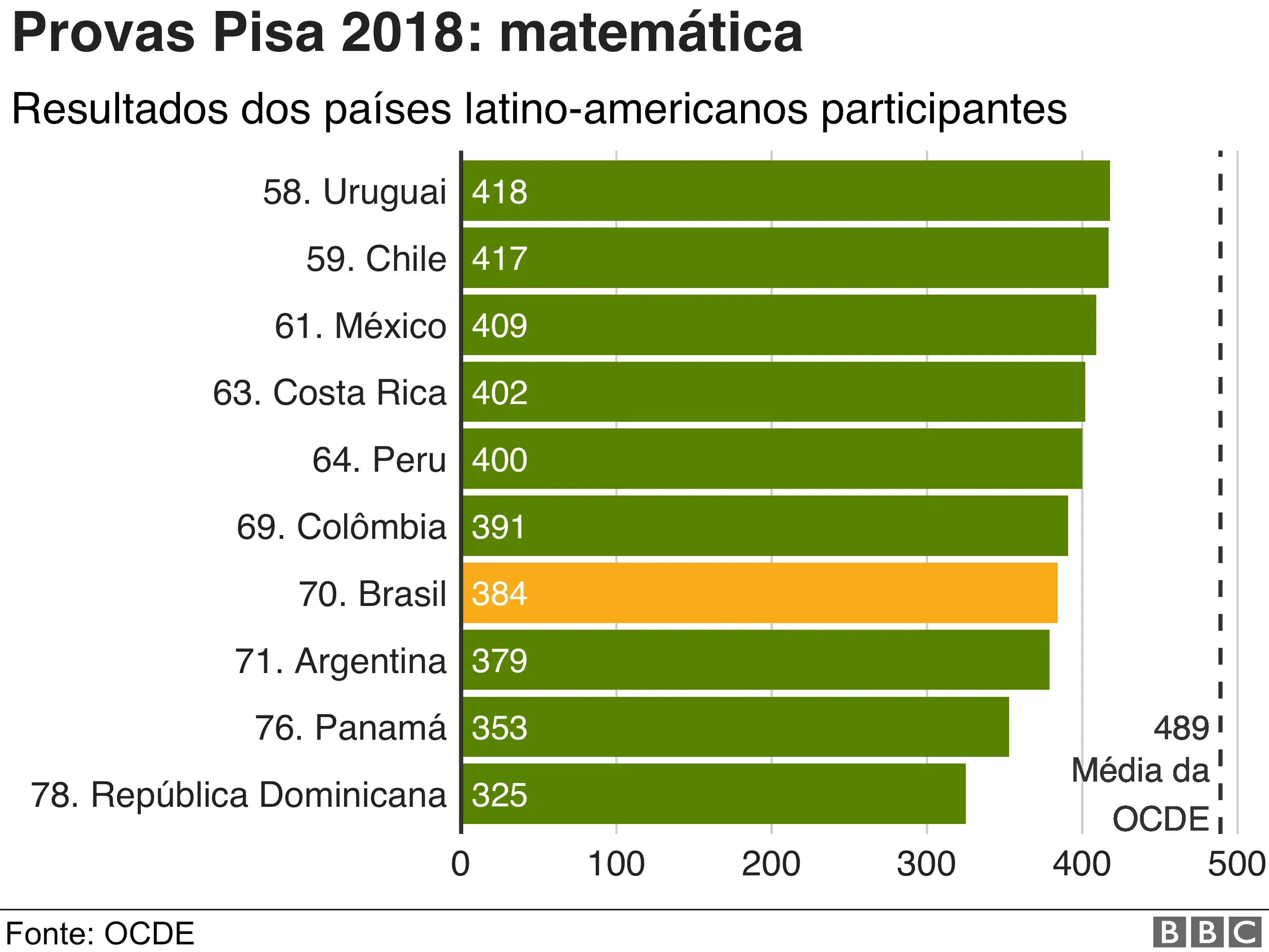 Os Desafios do Ensino da Matemática Nas Escolas Públicas 