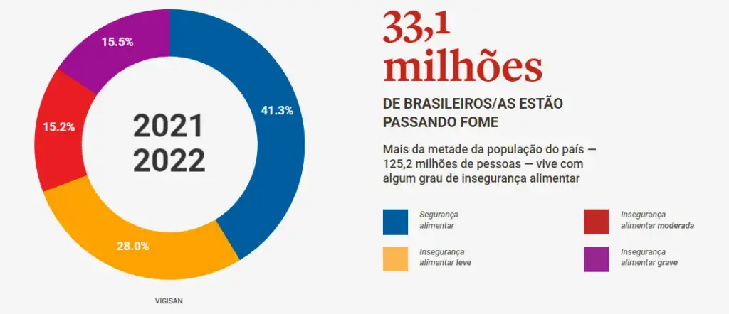 Os Impactos da Carência Alimentar na Educação