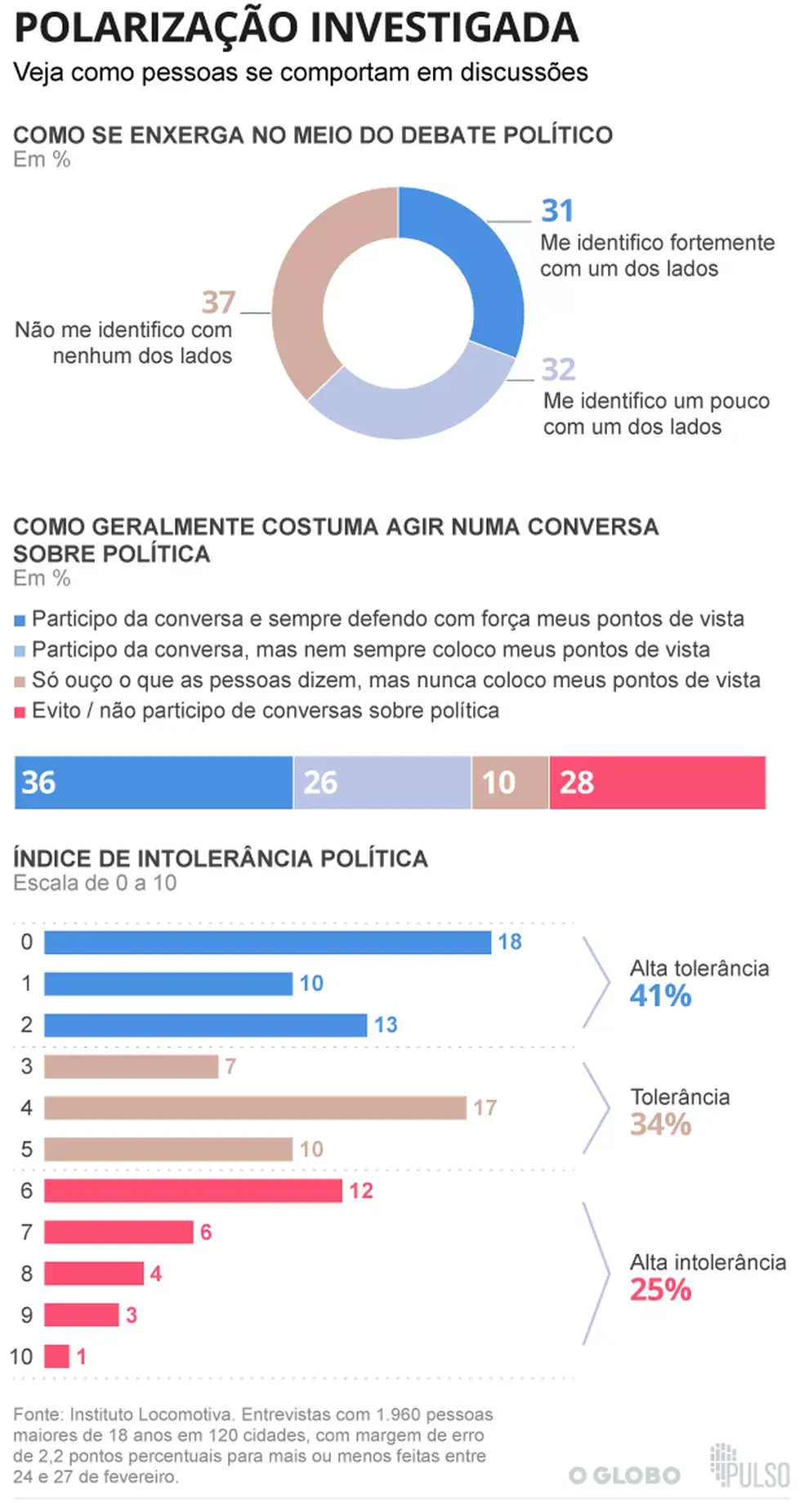 A Crise Política  e a Sociedade: Como Contornar Divergências Políticas  Nas Relações Sociais?