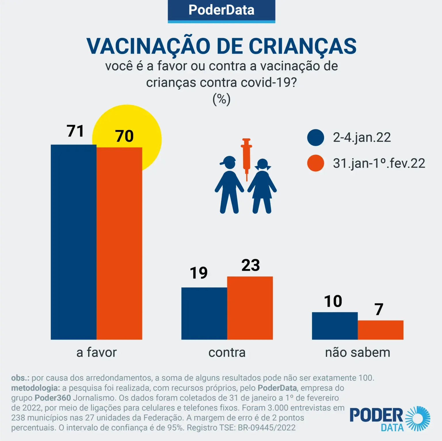 Desafios da Saúde Pública Frente à Queda De Vacinação Infantil