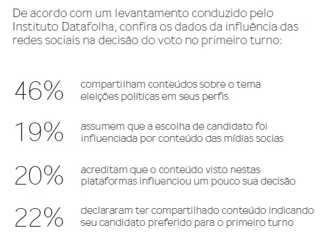 O Papel Das Redes Sociais  Nas Discussões Políticas