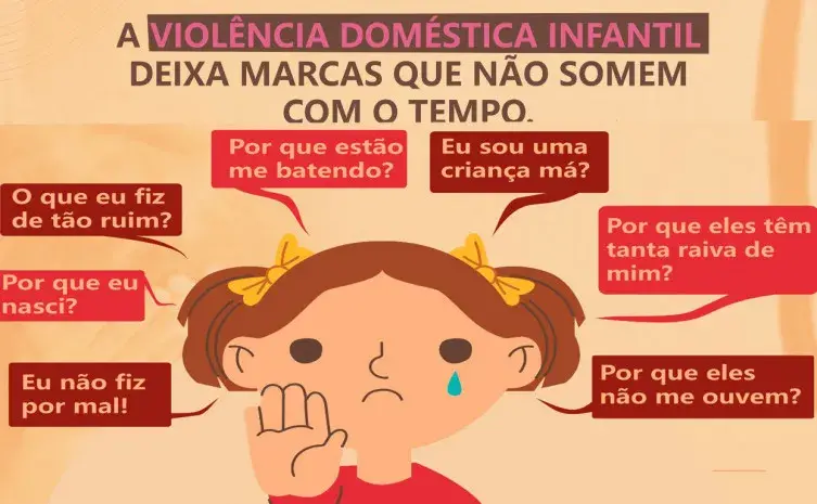 Violência Doméstica Contra Crianças