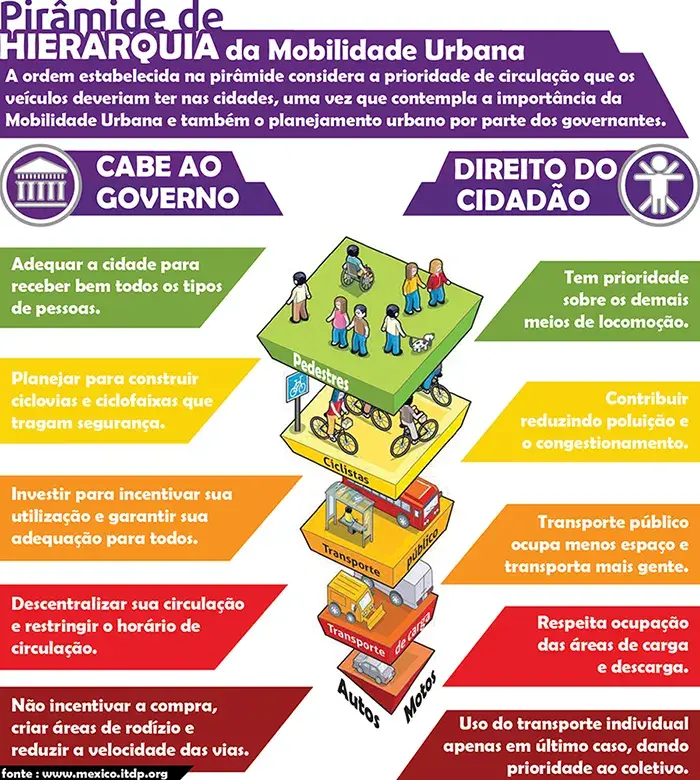 A Influência da Mobilidade Urbana no Desenvolvimento Sociocultural Da Sociedade