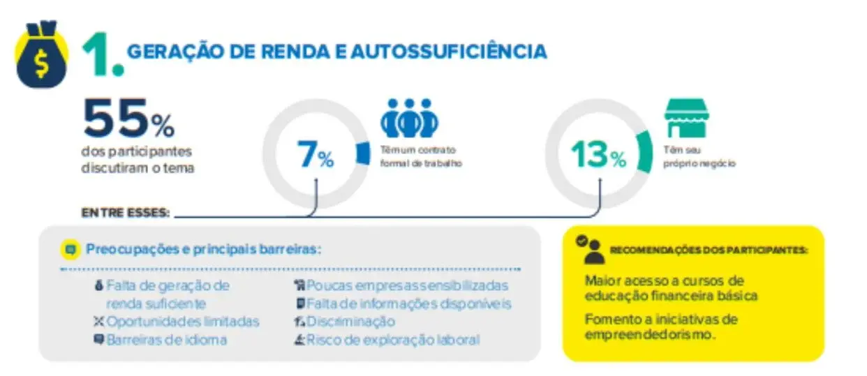 Desafios Para a Inclusão dos Refugiados Na Sociedade Brasileira