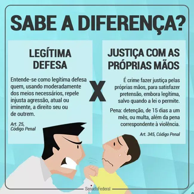 Justiça Com as Próprias Mãos: A Falta De Segurança No Brasil