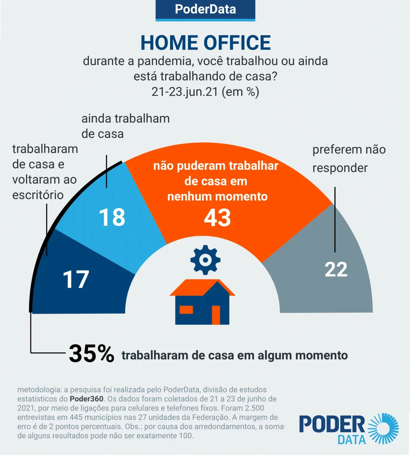 Novas Relações De Trabalho, Novos Desafios: O Trabalho Remoto No Mundo Pós-Pandemia