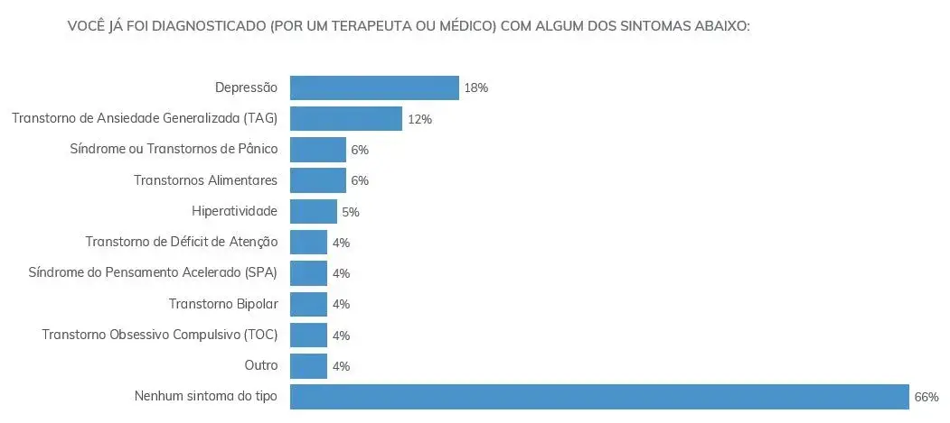 Os Desafios No Combate: À Ansiedade Na Sociedade Contemporânea